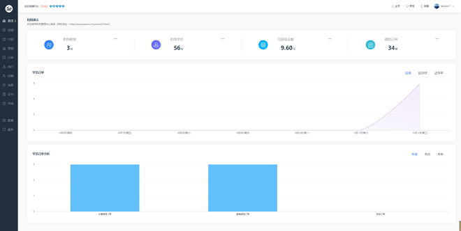 CQ9电子游戏网校V10 让您的业绩翻倍（ 2022） 第 8 张