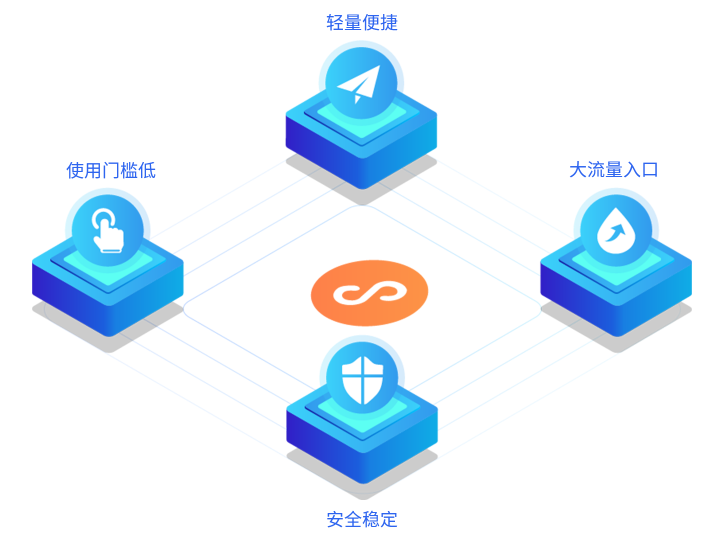 微信小程序怎么运营？？？微信小程序有哪些作用？？？