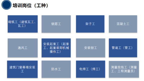 住房和城乡建设行业手艺职员怎样选择培训平台？？？